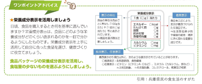 栄養成分表示の活用