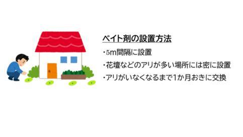 ベイト剤の置き方