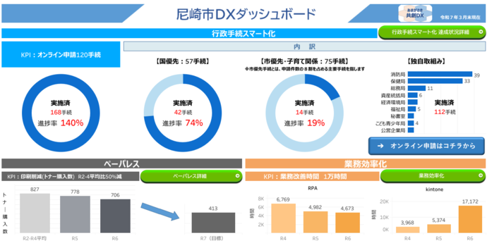 ダッシュボード