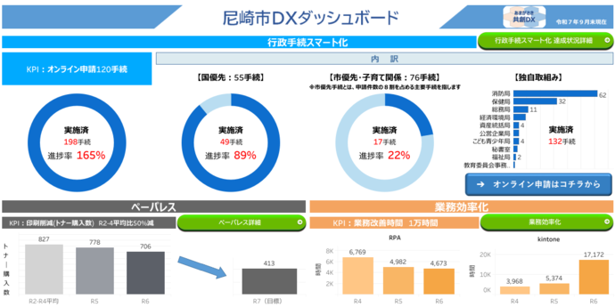 ダッシュボード