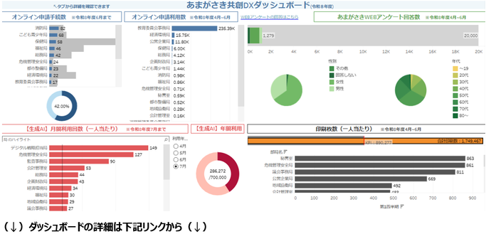ダッシュボード