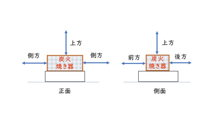 離隔距離