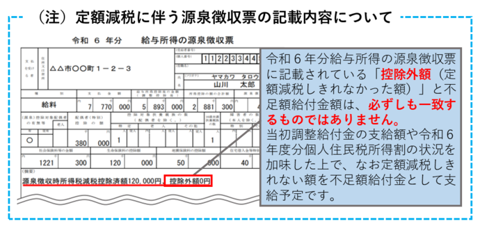 定額減税に伴う源泉徴収票の控除外額の記載について