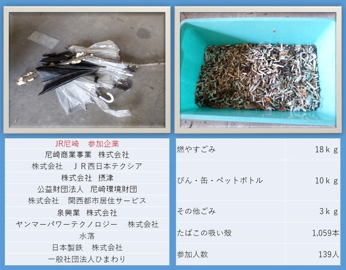 ごみ量集計