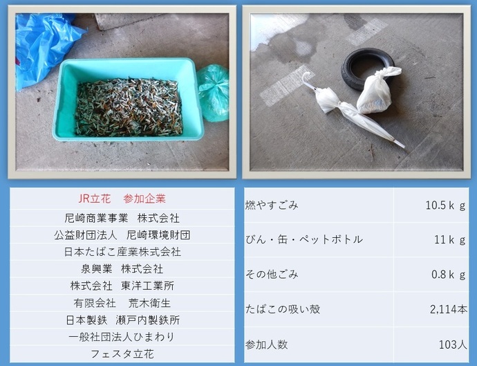 ごみ量集計