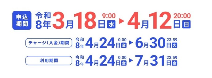 はばタンPay+申込期間