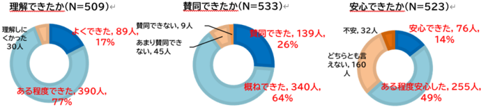 アンケート集計