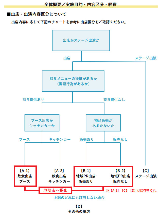 様式チャート