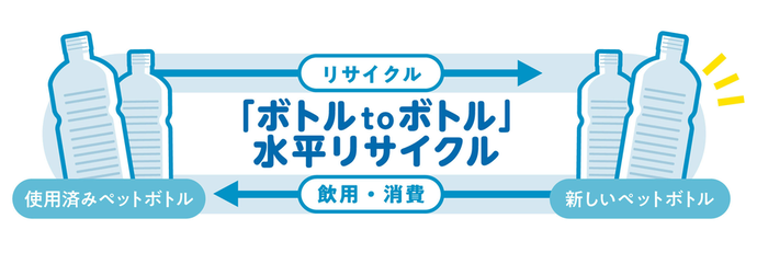 ボトルtoボトル