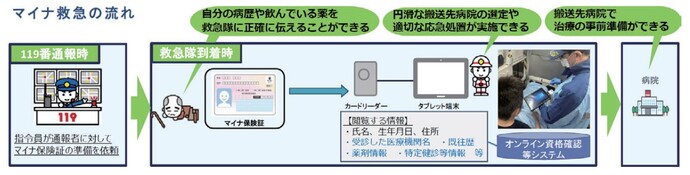 流れ図