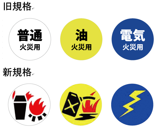 表示