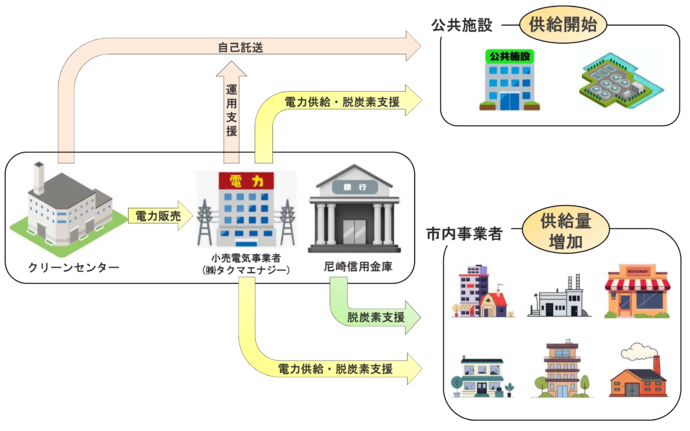 事業スキーム図