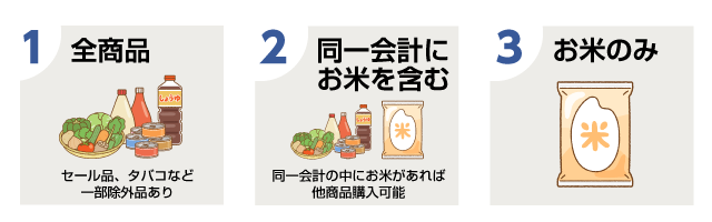 購入可能な商品種別