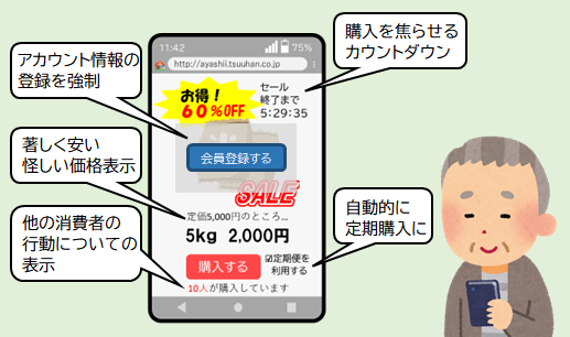 ダークパターンイメージ