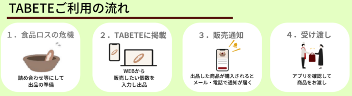 店舗の利用の流れ