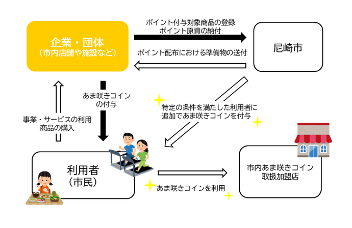 事業イメージ図