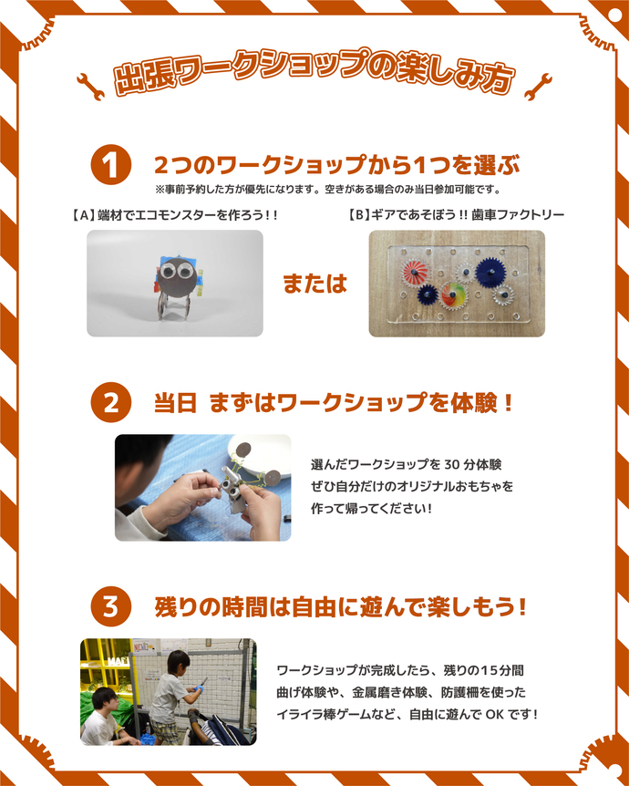 ワークショップの楽しみ方の図