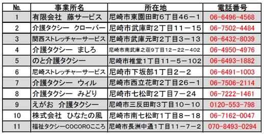 患者等搬送事業者一覧