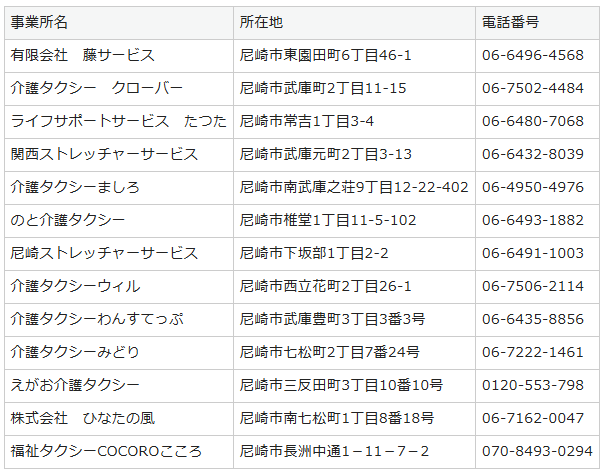 患者等搬送事業者一覧