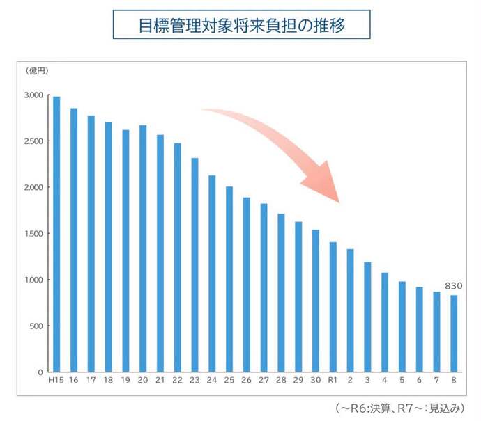 決算に向けた準備・検討