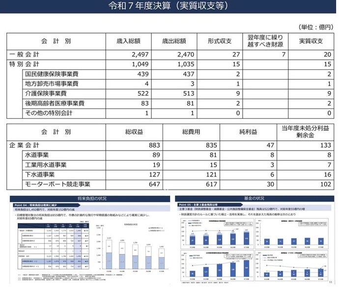 いよいよ9月議会が始まります。