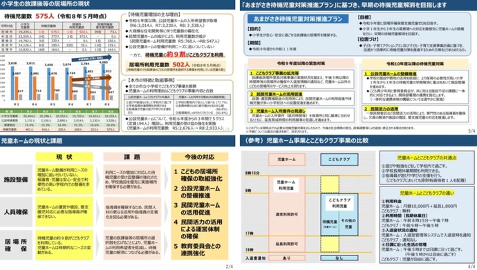 【市長定例記者会見】あまがさき待機児童対策推進プランを公表