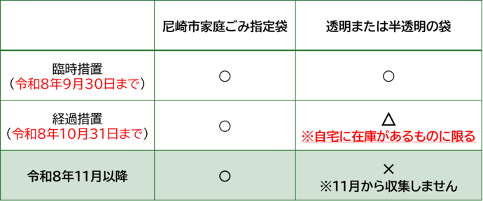 指定袋表