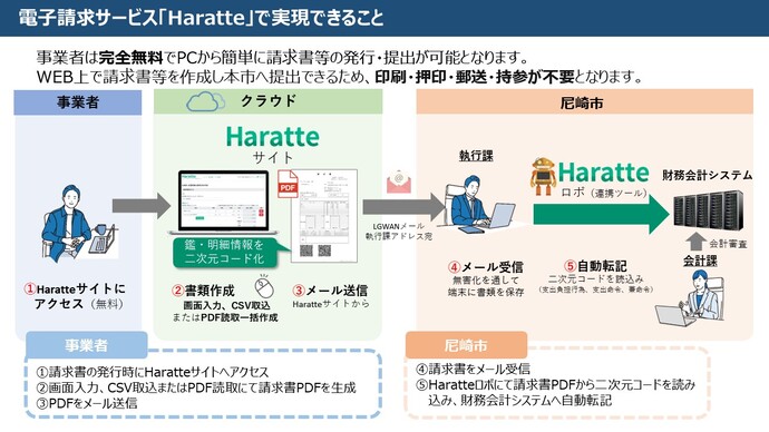 ハラッテの概要