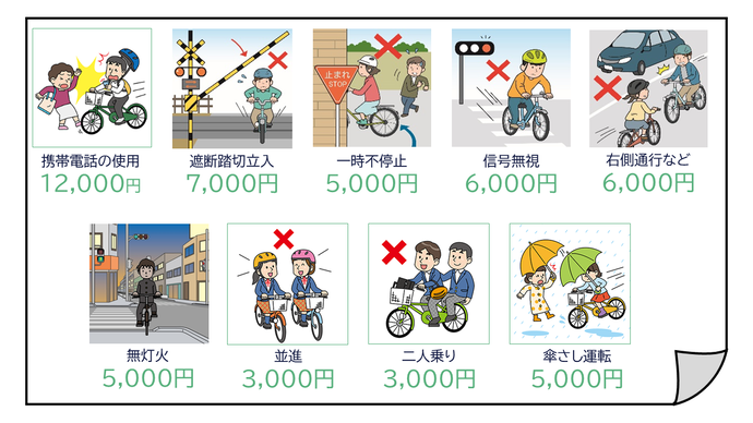 主な反則行為。