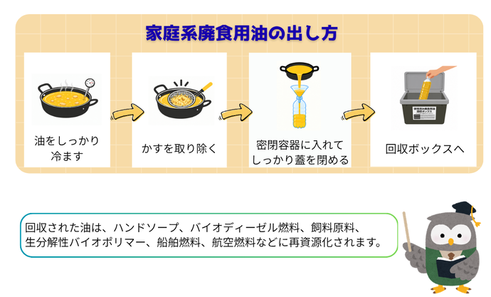 回収方法イラスト