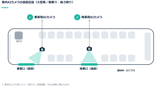 システム構成